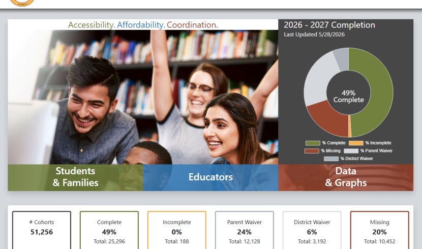 Alabama FAFSA data show thousands of seniors using waivers